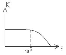 Усилители постоянного тока УПТ image001_168 image Усилители постоянного тока