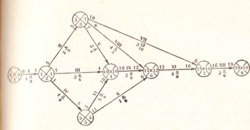 image001_78 Организация строительства и монтаж объектов сельской электрификации.