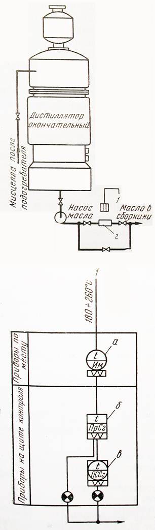 Функциональная схема автоматизации