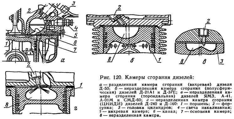 Камеры сгорания дизилей