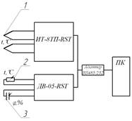 image003_16_a34151612debaeb2d5047dda2cd0d483 Инфракрасная сушильная камера
