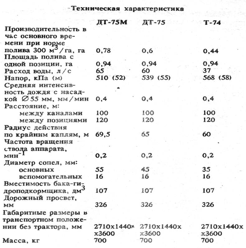 Техническая характеристика Дождевальная машина дальнеструйная навесная ддн-70