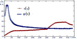 image005_14_9606d08be35a0c027c9ab78949d7b767 Инфракрасная сушильная камера