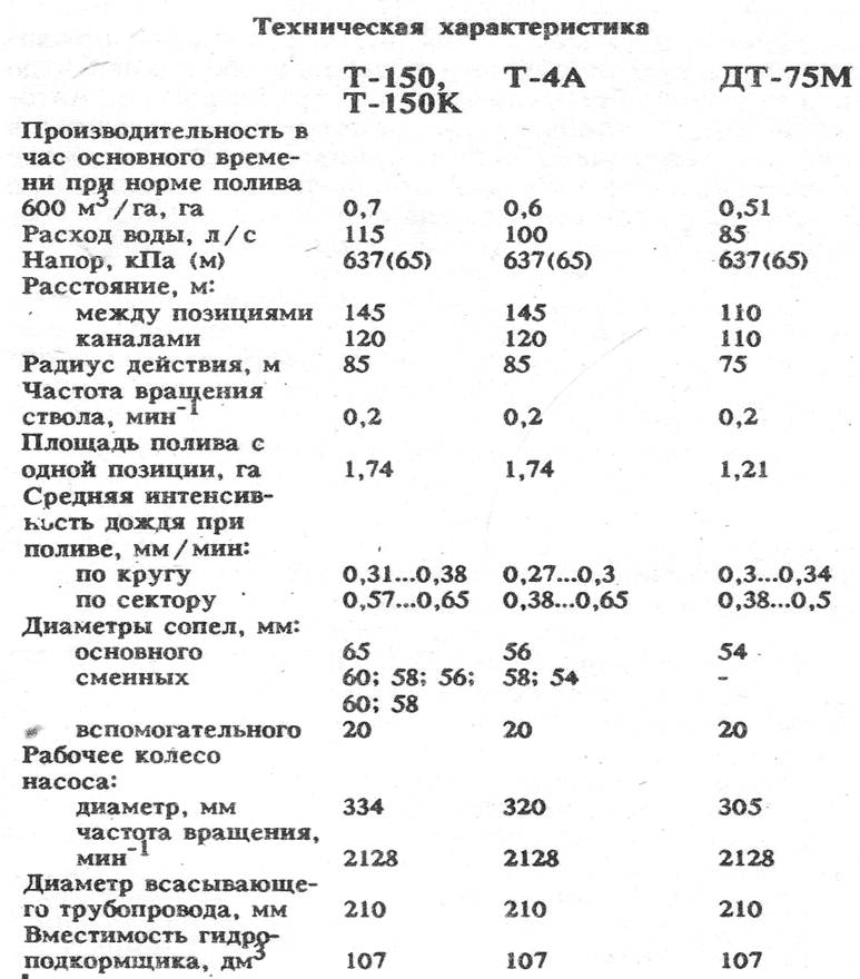техническая характеристика Дождеватель дальнеструйный навесной ДДН-100