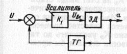 image006_15 Коррекция на действующих на действующих приборах ПТР-2, ПТР-3, ТЭ-3П, РТИ-3