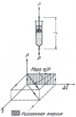 image006_2_29da4e34d464989a3d64cdb4a1819457 Теоретические предпосылки к обоснованию параметров вибрационных рыхлителей почвы