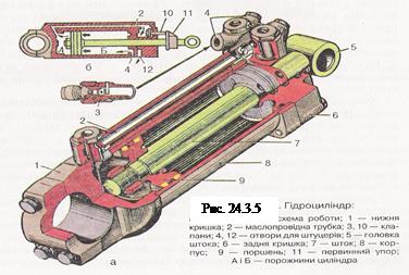 Гідроциліндр