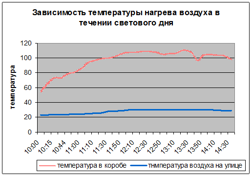 image007_0_dd8de1d1b3f1c9b67fd48143650cc102 Применение плоских зеркальных концентраторов в комплексных установках