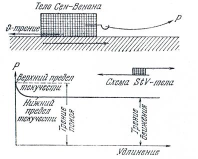 image008_1_f14d09757e745f852706a26744aaa8f7 Теоретические предпосылки к обоснованию параметров вибрационных рыхлителей почвы