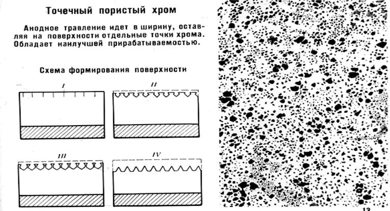 Точечный пористый хром