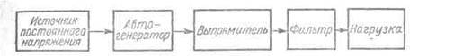 image013_41 Схема электронного выпрямителя