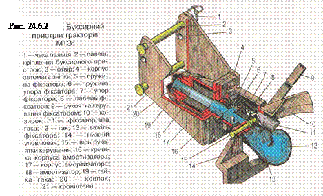 Буксирний пристрий тракторів МТЗ
