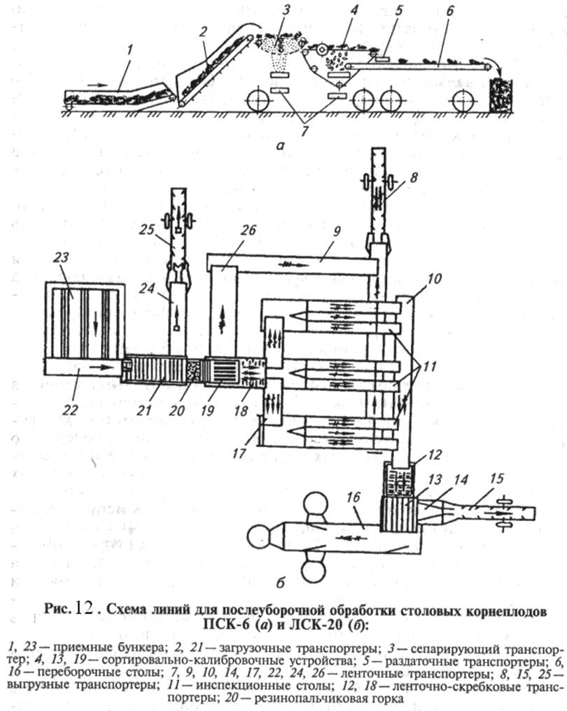 Стационарная линия ЛСК-20