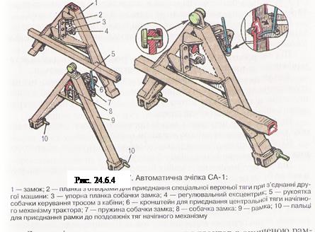Автоматична зчіпка СА-1