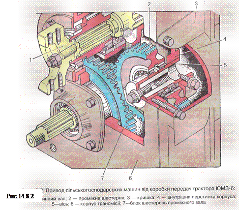 Привод сільскогосподарських машин від коробки передач трактора ЮМЗ-6