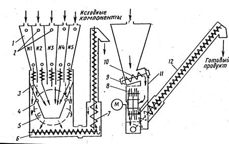 Технологическая схема УМК-Ф-2