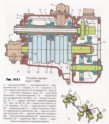 Коробка передач трактора Т-150К