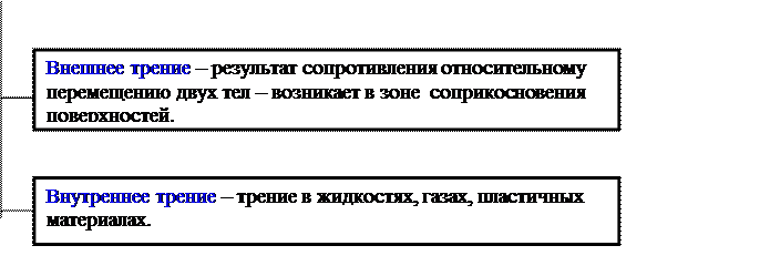 image019 Закономерности изменения технического состояния машин. Предельные состояния машин и оборудования, критерии их определения