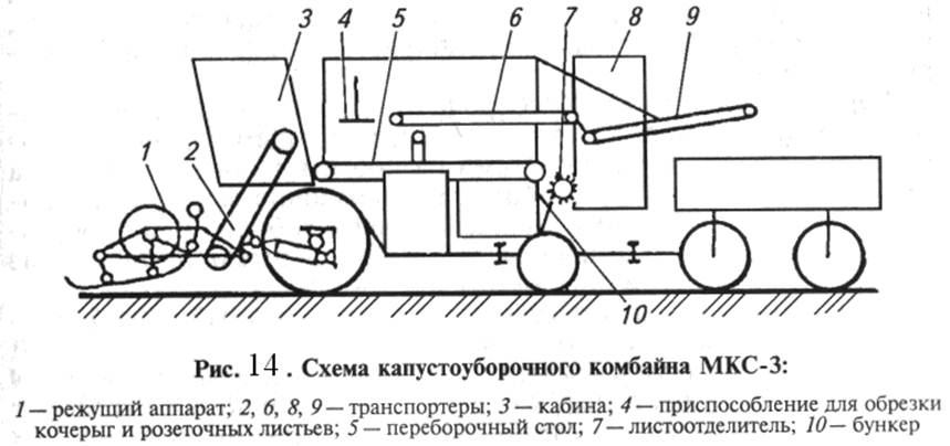  Схема работы капустоуборочного комбайна МКС-3 