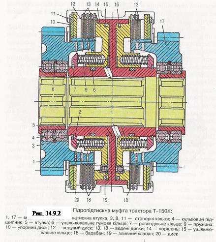 Гідропідтискна муфта трактора Т -150К