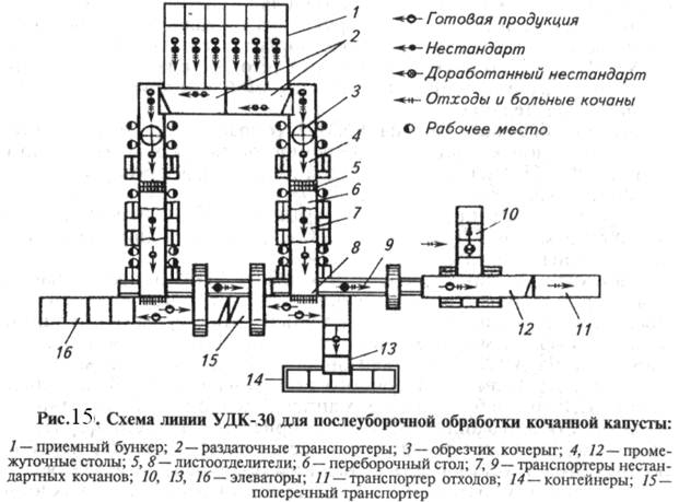 Схема линии УДК-30