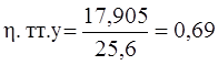 image020_5 Технологическая часть - предпосевная культивация под озимый ячмень