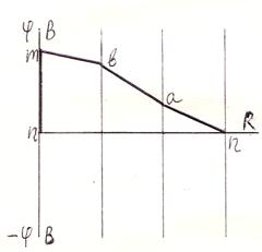 image021_5 Задачи по радиоэлектронике