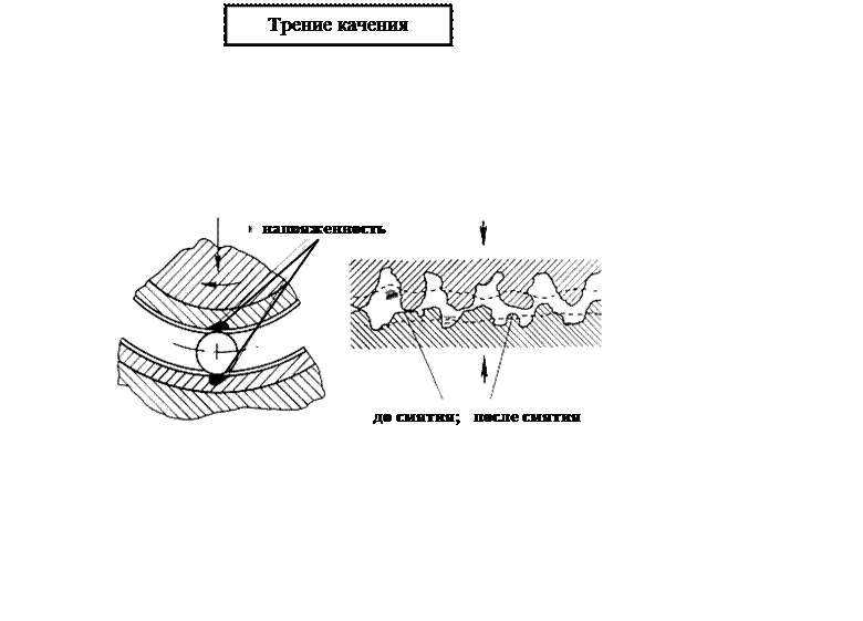 image022 Закономерности изменения технического состояния машин. Предельные состояния машин и оборудования, критерии их определения