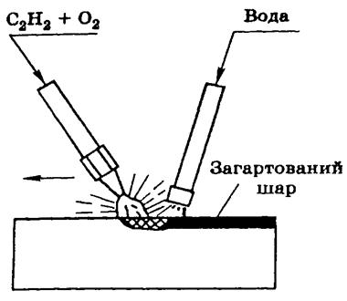 Схема полуменевого поверхневого гартування