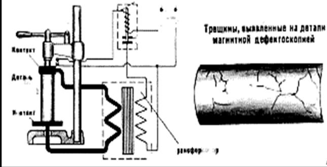 Схема магнитного дефектоскопа. Трансформатор