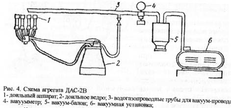 Доильный агрегат ДАС-2В  - схема