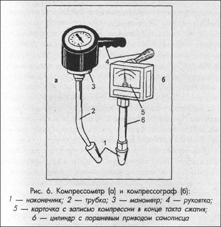Компрессограф