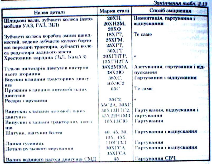 image052_2 Леговані сталі