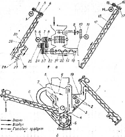 Схема дробилки ДБ-5-1