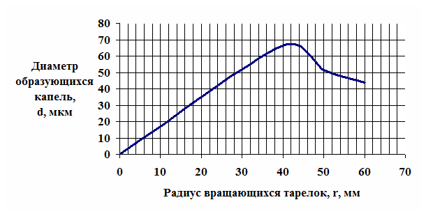image099_a21f4fbd1ea5cbefadfc4565385a1904 Вентиляторный аэрозольный генератор АГВ-600