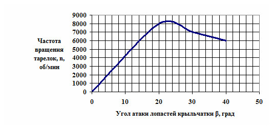 image134 Вентиляторный аэрозольный генератор АГВ-600
