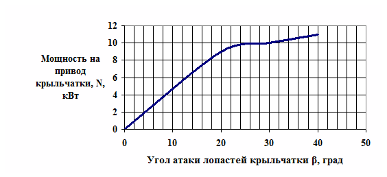 image135 Вентиляторный аэрозольный генератор АГВ-600