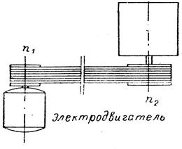 image193 Задачи - расчет ременной передачи